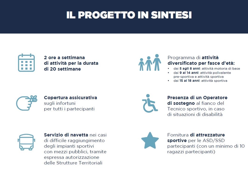 sport per tutti descr