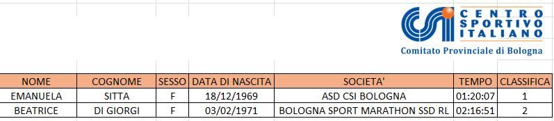 class prov femm 14 km