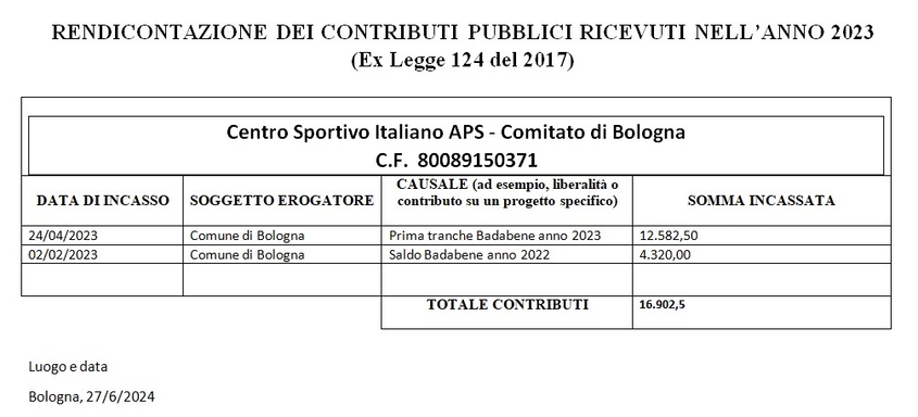 rendicontazione contributi 2023