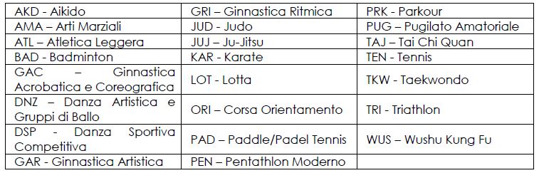 DISCIPLINE TESSERA MI 2024 2025